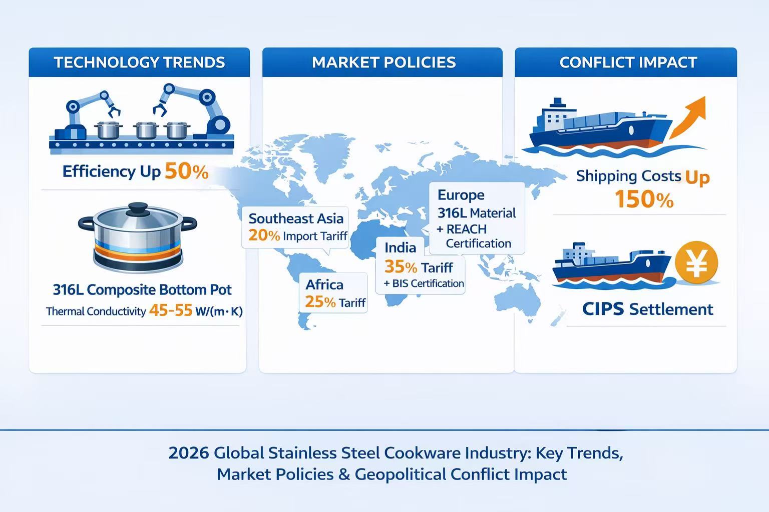 2026 Stainless Steel Pot Industry Trends & Global Market Strategy Technological Innovation and Compliance Layout Amid Geopolitical Conflicts