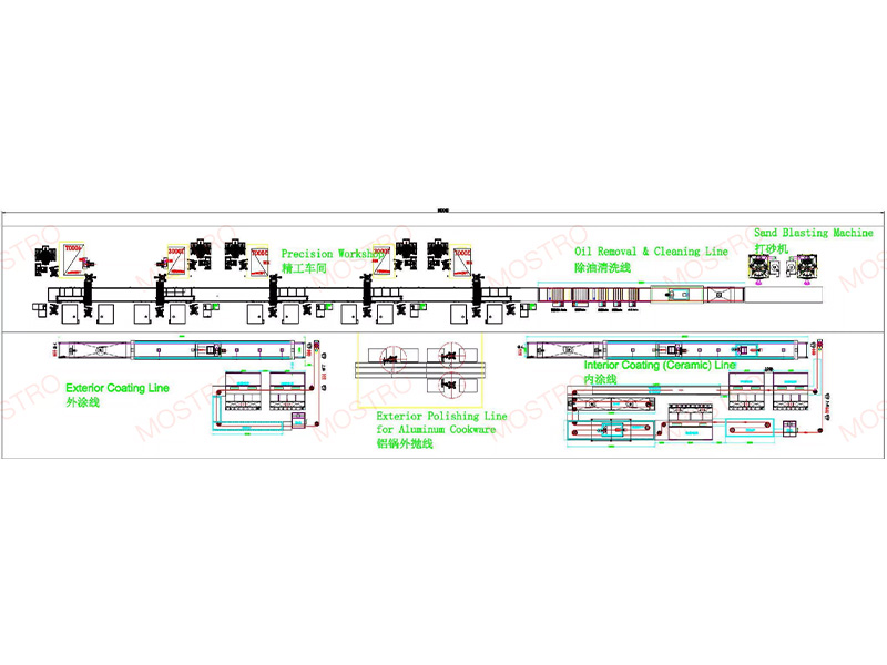 Cookware Production Line