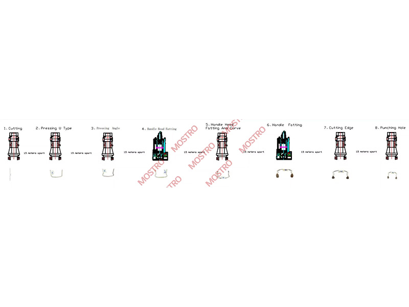 Handle Production Line