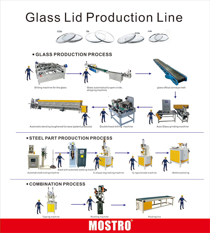 glass-lid-production-line